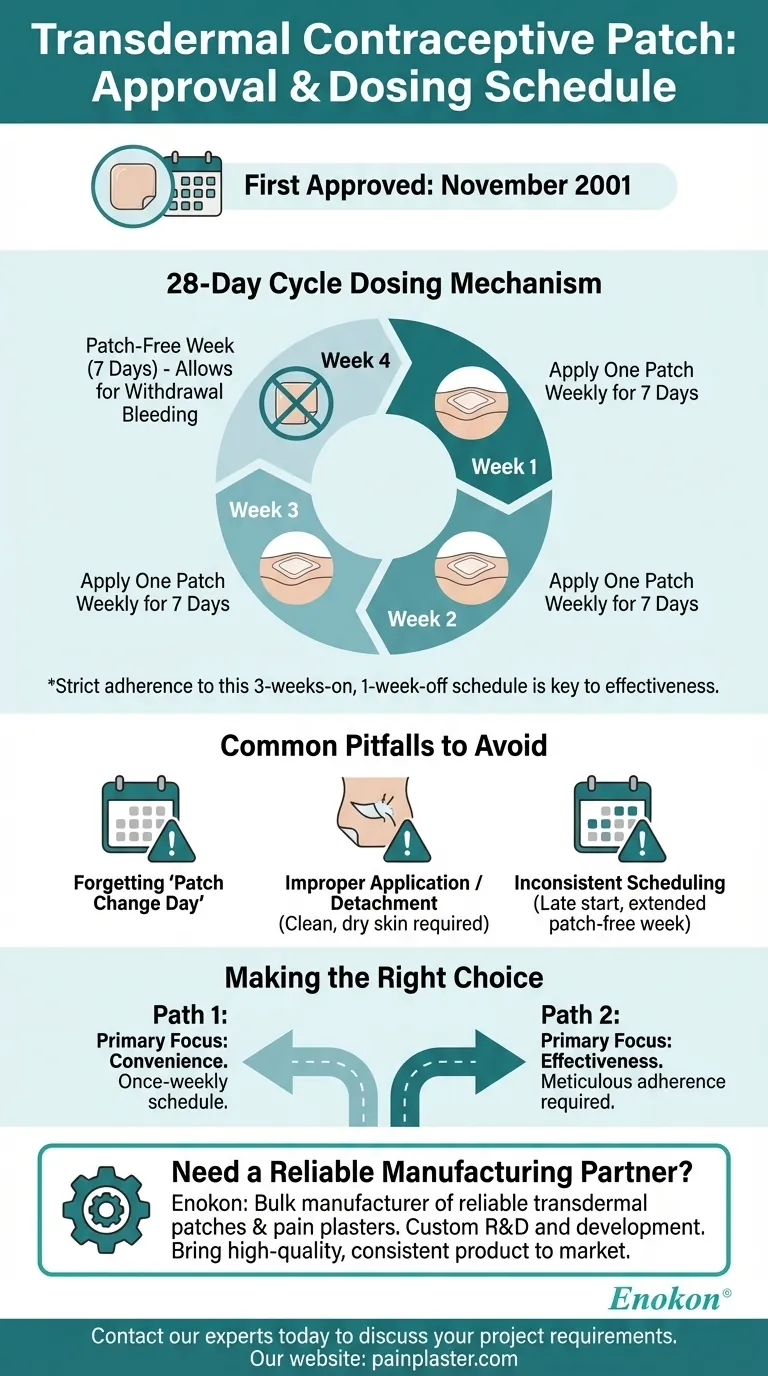 Quando foi aprovado o primeiro adesivo contracetivo transdérmico e qual é o seu esquema de dosagem? Guia Visual