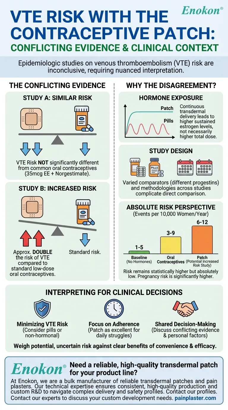 O que é que os estudos epidemiológicos descobriram sobre o risco de tromboembolismo venoso com o adesivo? Guia Visual