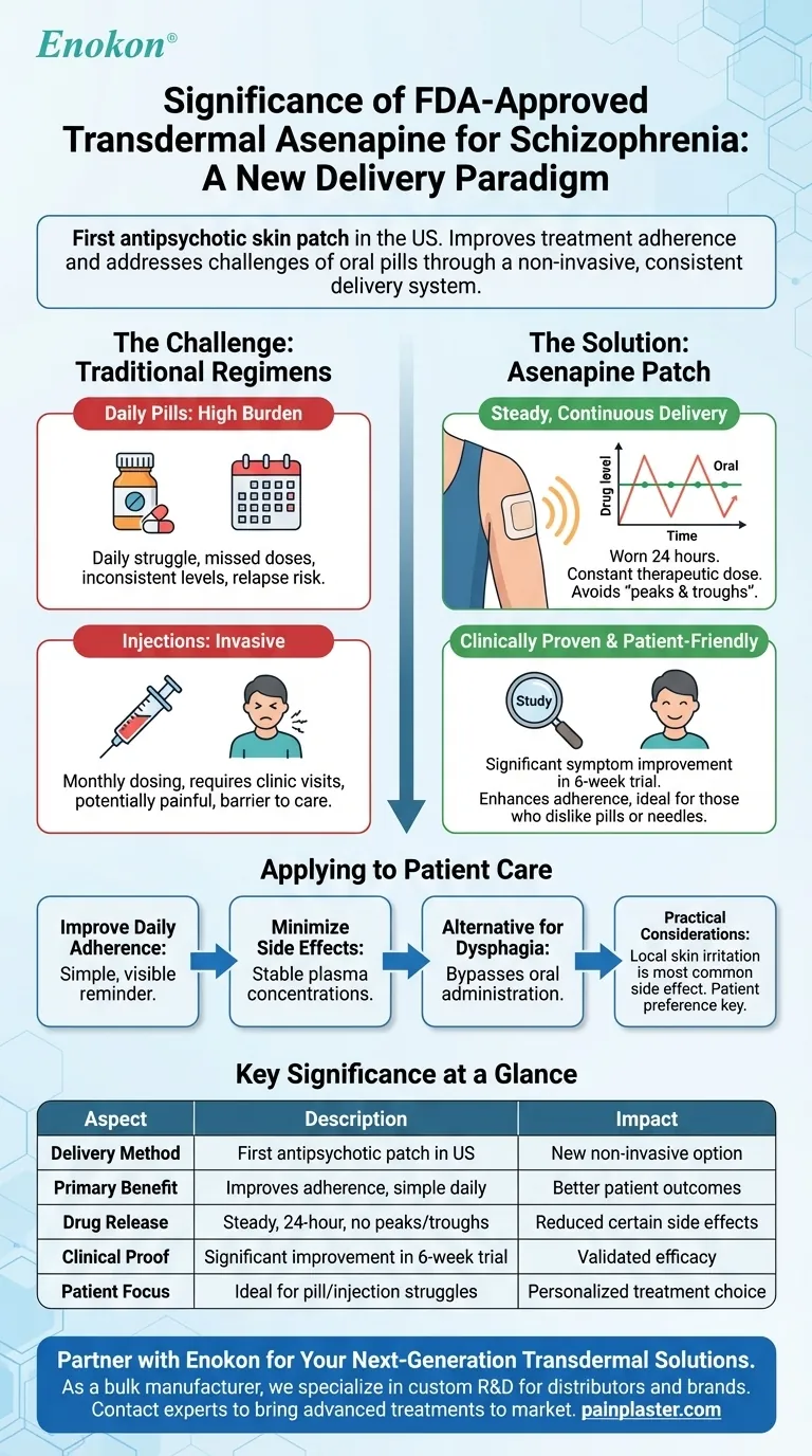 FDA 批准透皮阿塞那平治疗精神分裂症的意义何在？精神病治疗领域的一项突破 图解指南