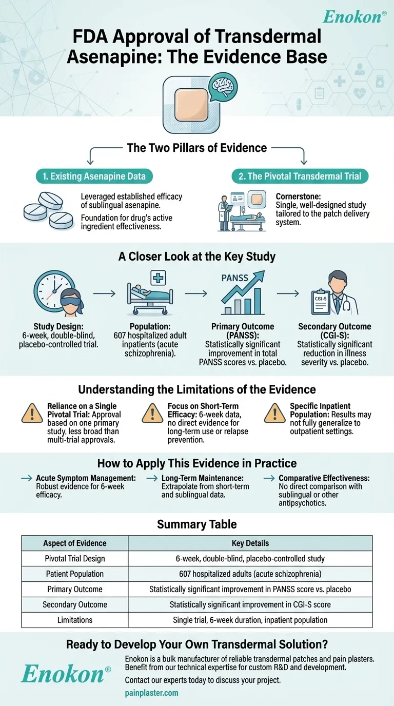 Welche Erkenntnisse unterstützten die FDA-Zulassung von transdermalem Asenapin?Wichtige Erkenntnisse aus klinischen Studien Visuelle Anleitung