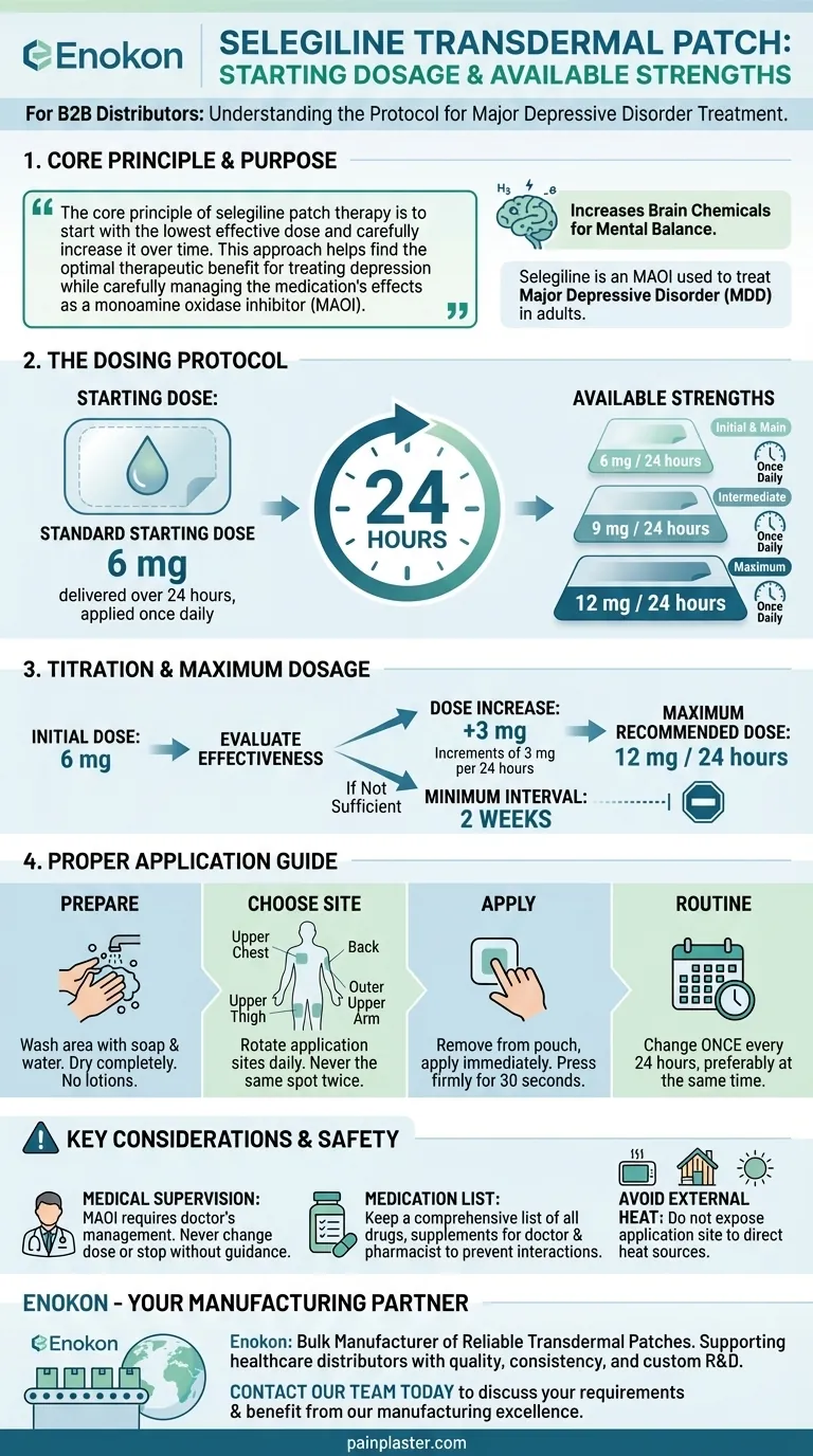 Какова начальная дозировка и доступная сила трансдермального пластыря с селегилином?Руководство по дозировке и советы по применению Визуальное руководство