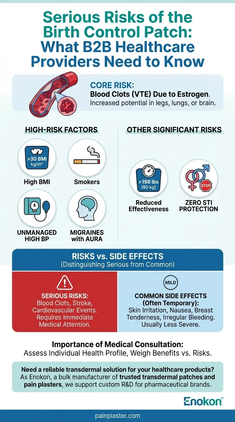 避孕贴有哪些严重危害？需要考虑的主要健康问题 图解指南