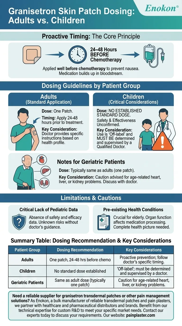 Qual é a recomendação de dosagem para o adesivo cutâneo de granisetrom em adultos e crianças?Diretrizes de peritos para a prevenção de NVIQ Guia Visual