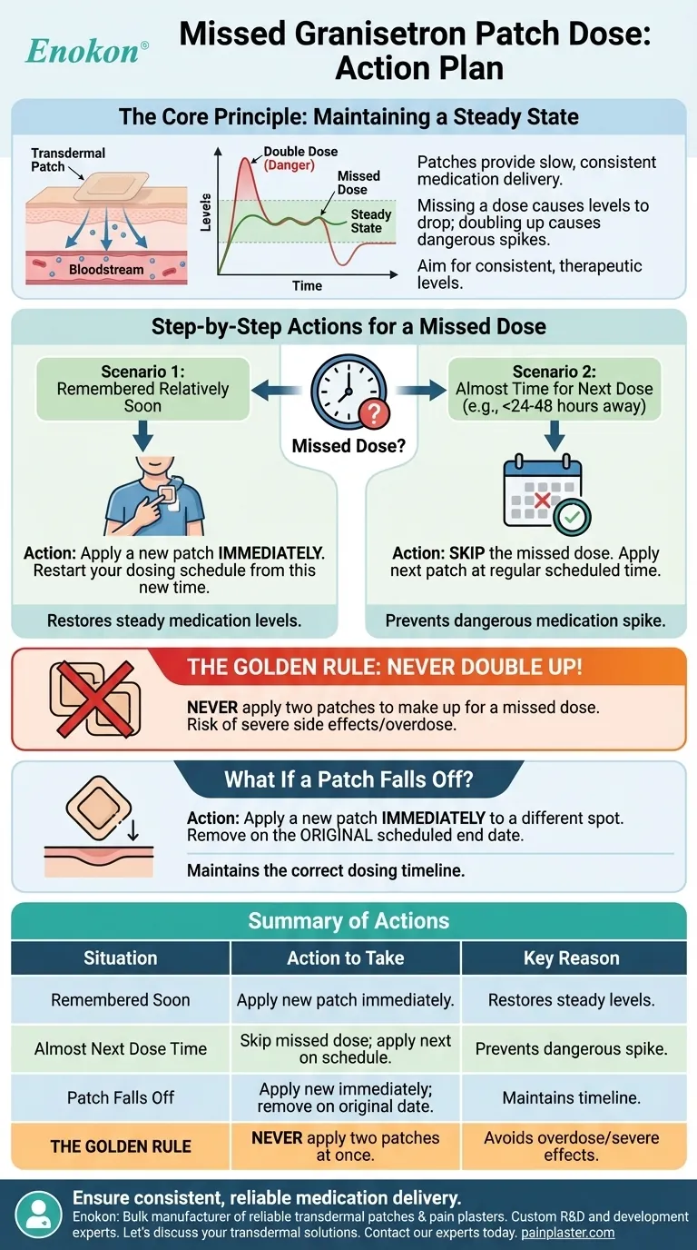 如果漏服格拉司琼皮肤贴剂该怎么办？安全使用专家指导 图解指南