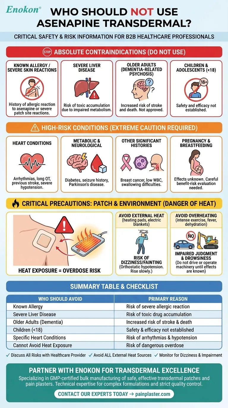 Who should not use asenapine transdermal? Key Safety Risks and Contraindications Visual Guide