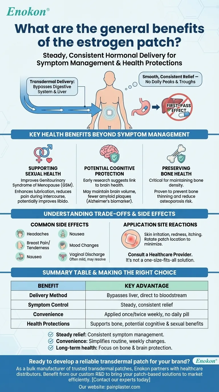 What are the general benefits of the estrogen patch? Consistent Relief & Protective Health Benefits Visual Guide