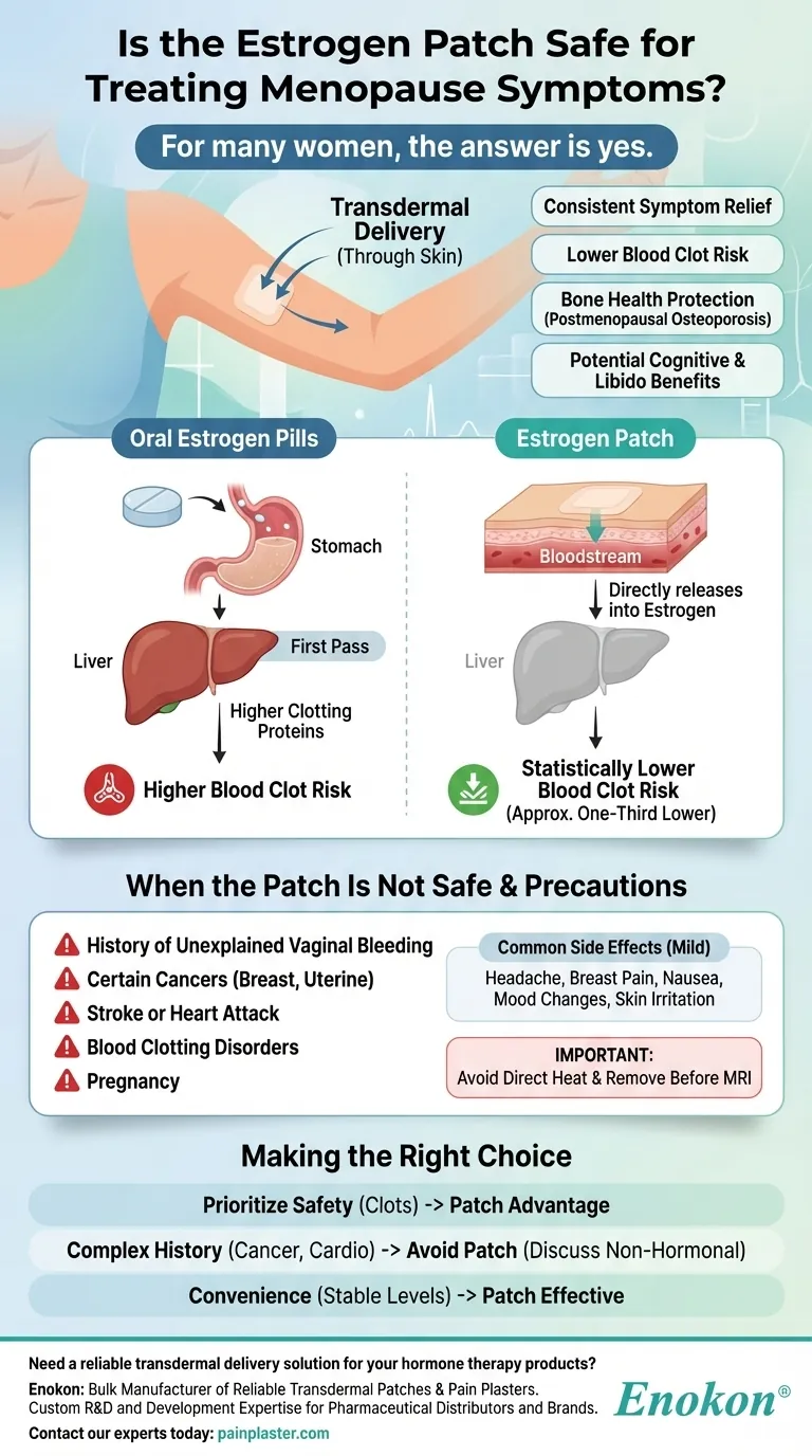 O adesivo de estrogénio é seguro para tratar os sintomas da menopausa?Principais benefícios e informações sobre segurança Guia Visual