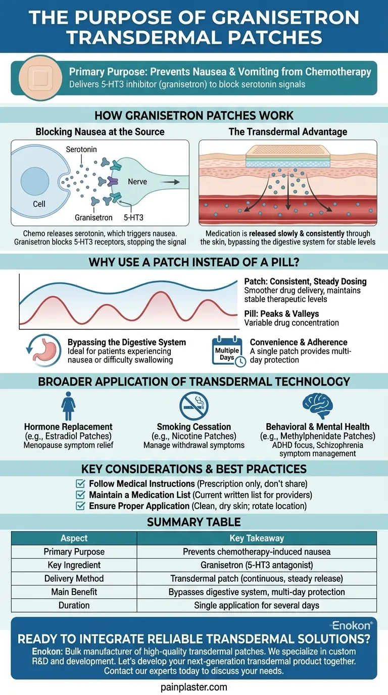 グラニセトロン経皮パッチの目的は？化学療法患者に対する信頼性の高いCINV緩和効果 ビジュアルガイド