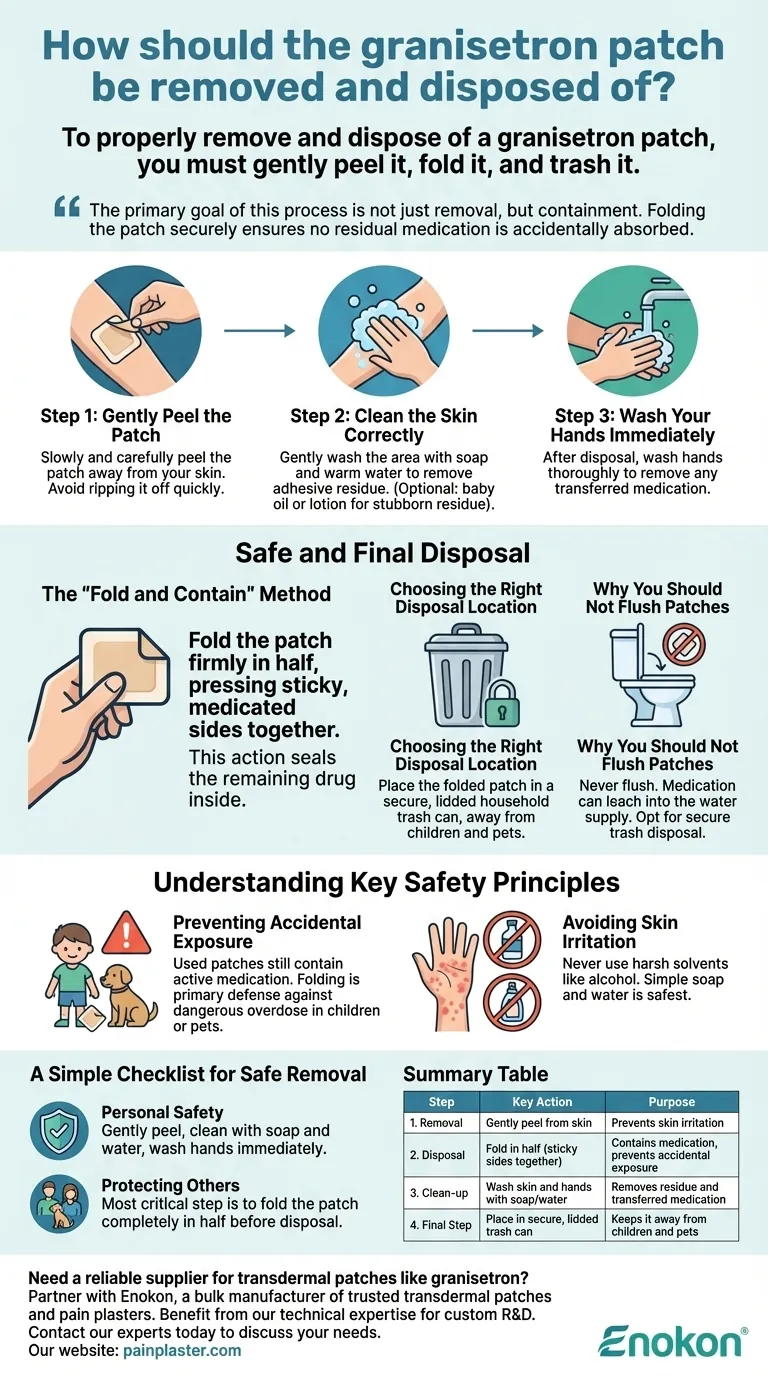 Wie sollte das Granisetron-Pflaster entfernt und entsorgt werden?Leitfaden zur sicheren Handhabung und Entsorgung Visuelle Anleitung