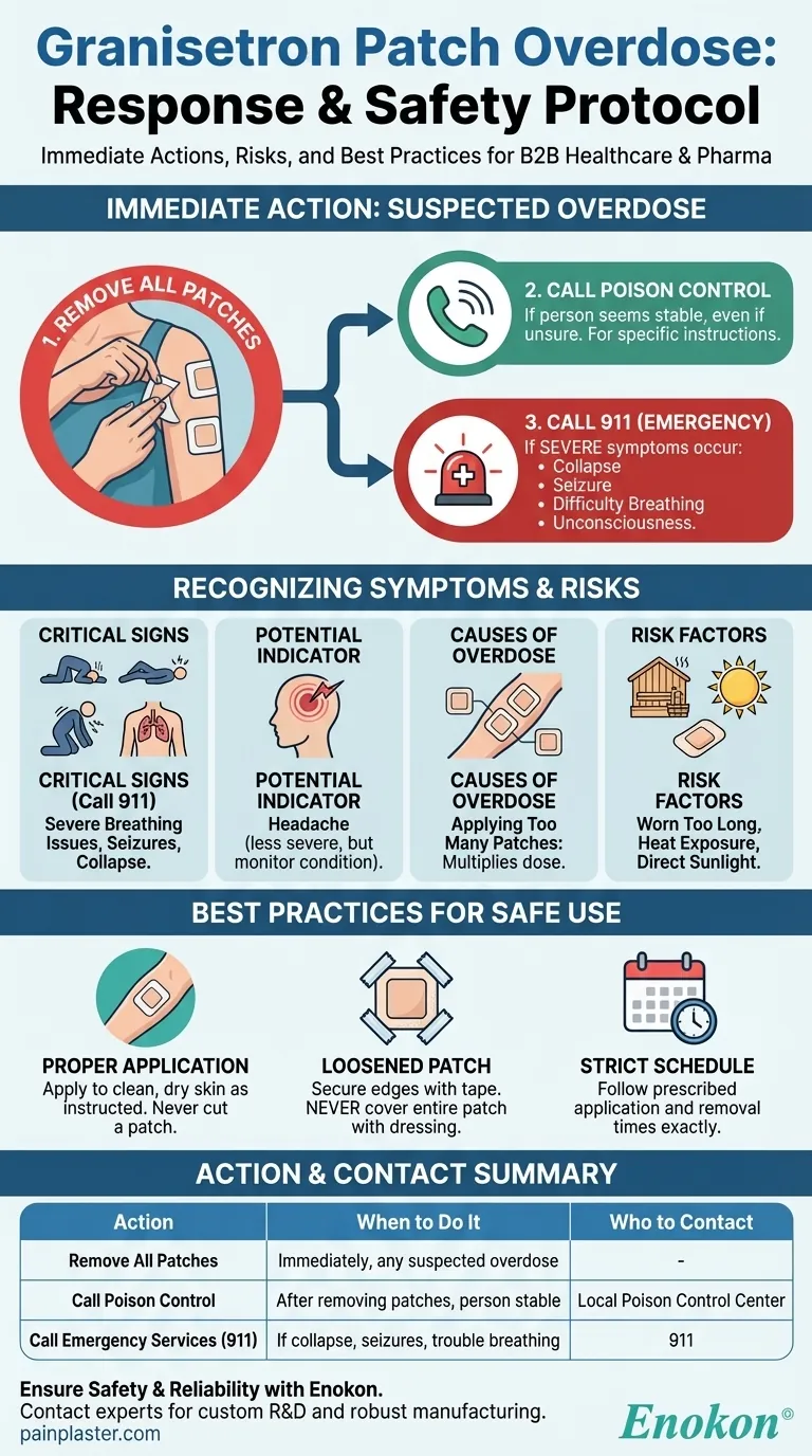 格拉司琼贴剂过量时该怎么办？紧急步骤与预防 图解指南