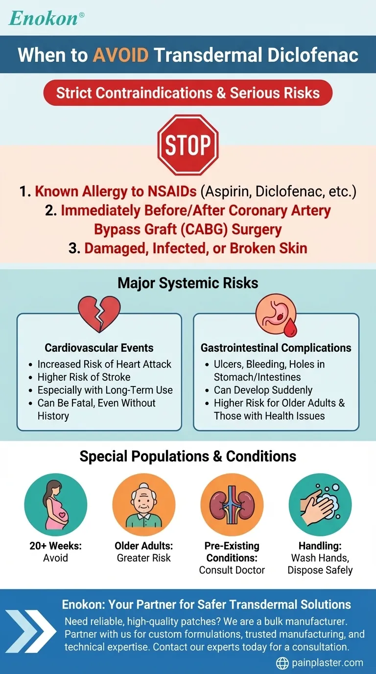 When should you avoid using transdermal diclofenac? Critical Safety Risks to Know Visual Guide