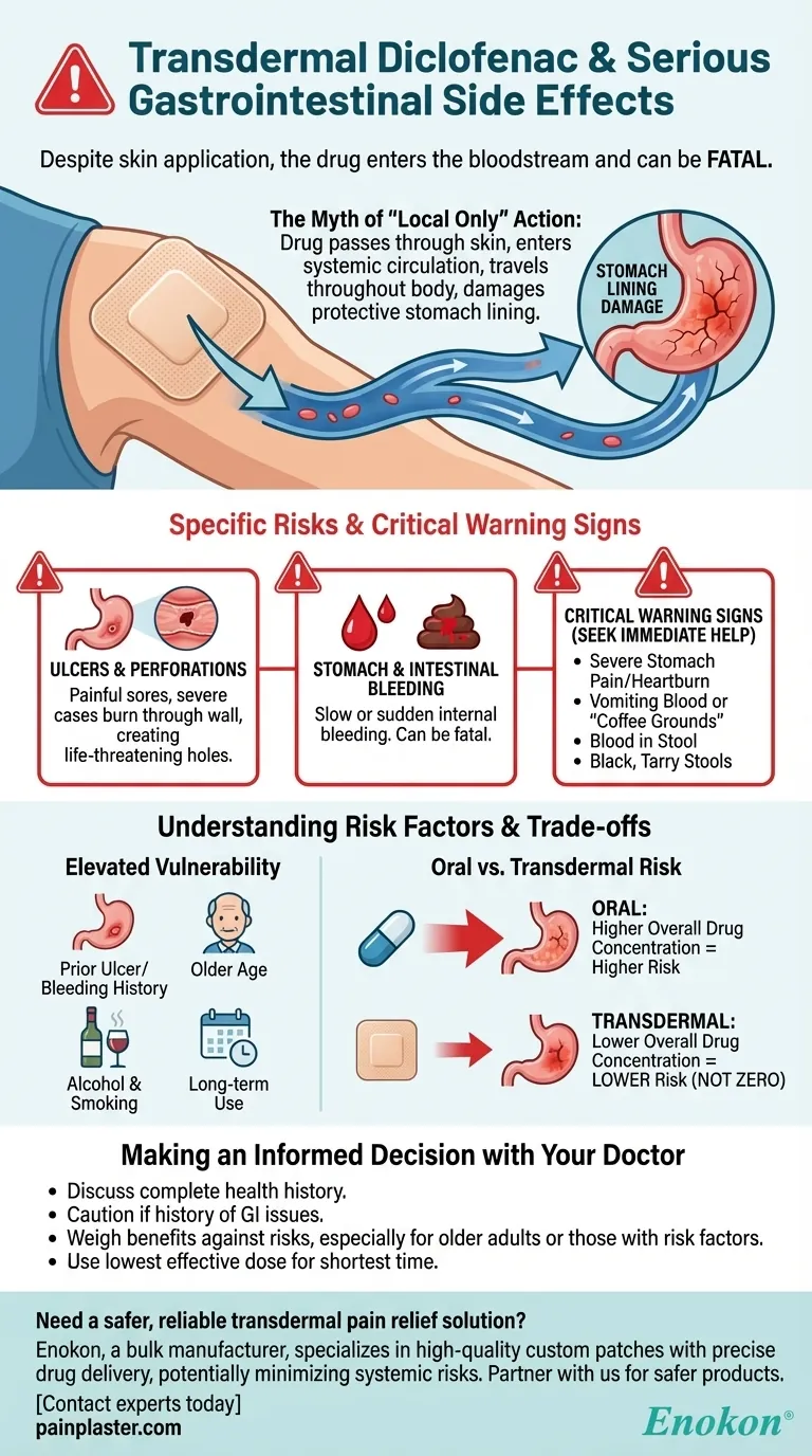 Quais são os potenciais efeitos secundários gastrointestinais do diclofenac transdérmico?Riscos e sinais de alerta Guia Visual