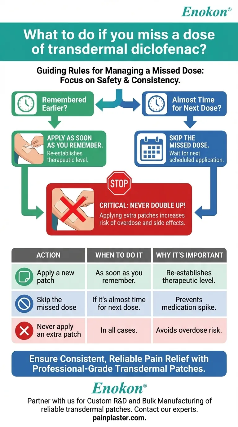 O que deve fazer se falhar uma dose de diclofenac transdérmico?Gerir com segurança as doses esquecidas Guia Visual