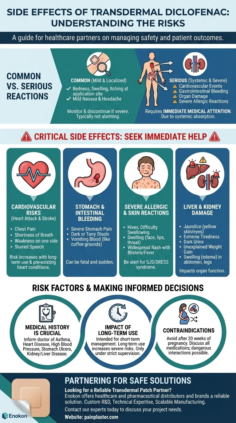 Quais são os possíveis efeitos secundários do diclofenac transdérmico?Riscos e conselhos de segurança Guia Visual
