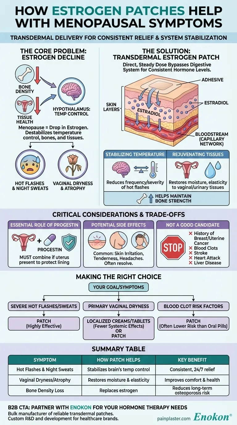 エストロゲンパッチは更年期障害にどう効く？緩和と長期的な効果 ビジュアルガイド