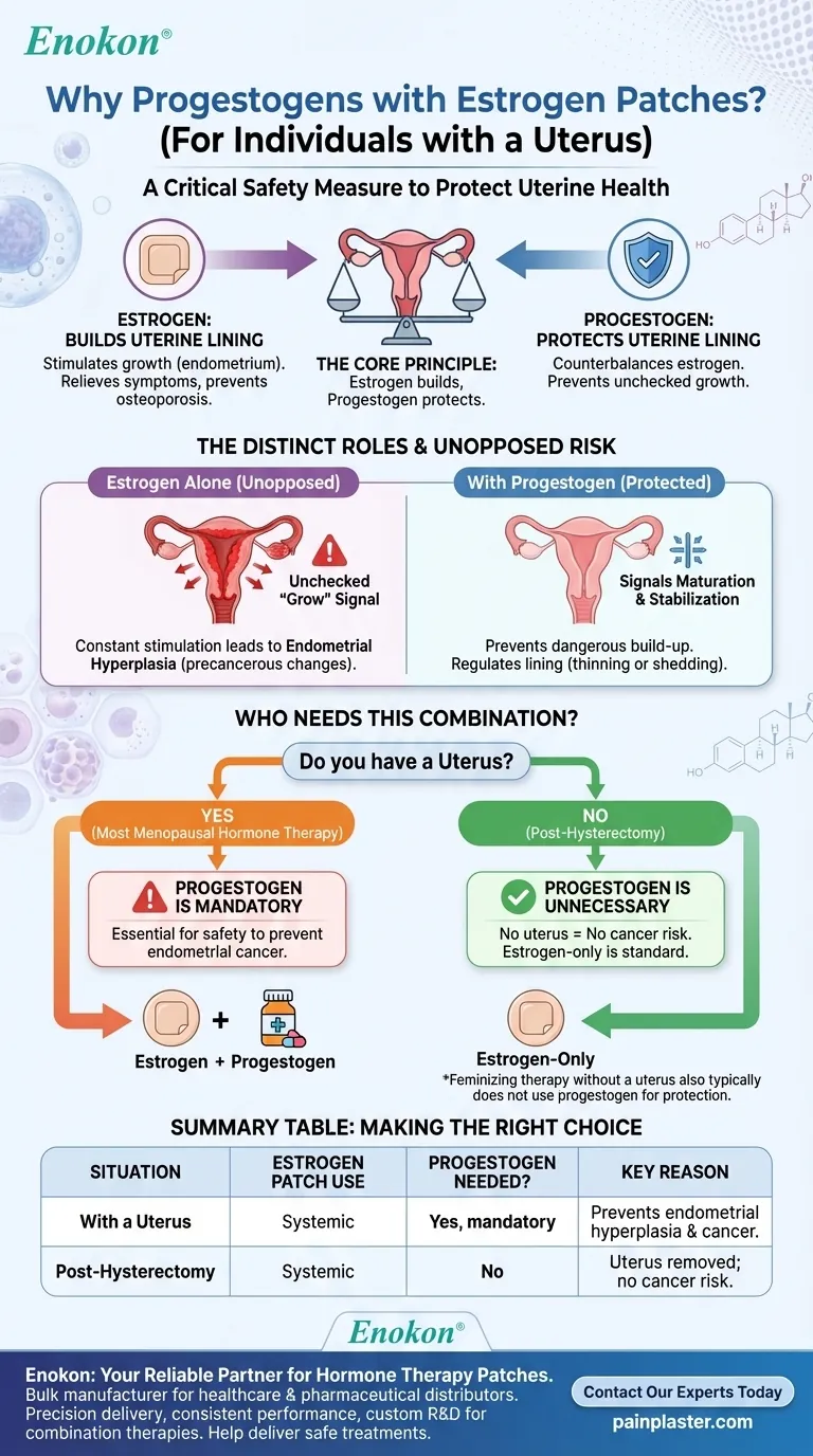لماذا يمكن استخدام البروجستوجين إلى جانب لصقات الإستروجين؟موازنة العلاج بالهرمونات من أجل السلامة والتخفيف من الأعراض دليل مرئي