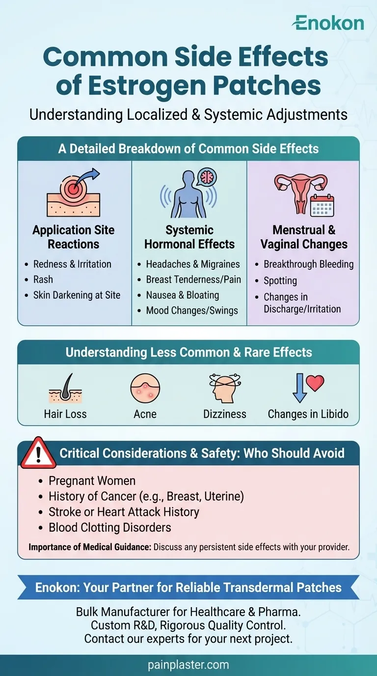 使用雌激素贴片有哪些常见副作用？主要风险和管理技巧 图解指南