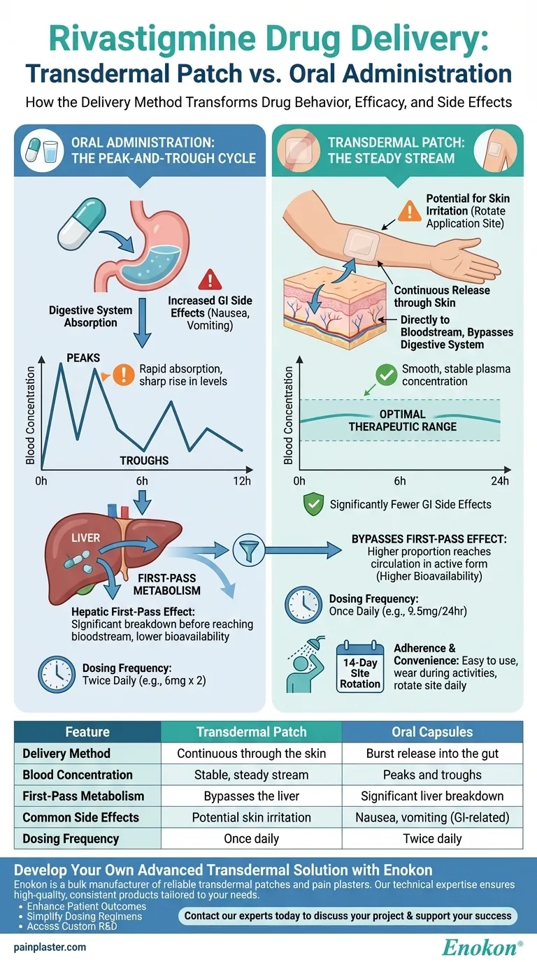 利伐斯的明透皮贴剂与口服药有何不同？优化给药，提高疗效 图解指南