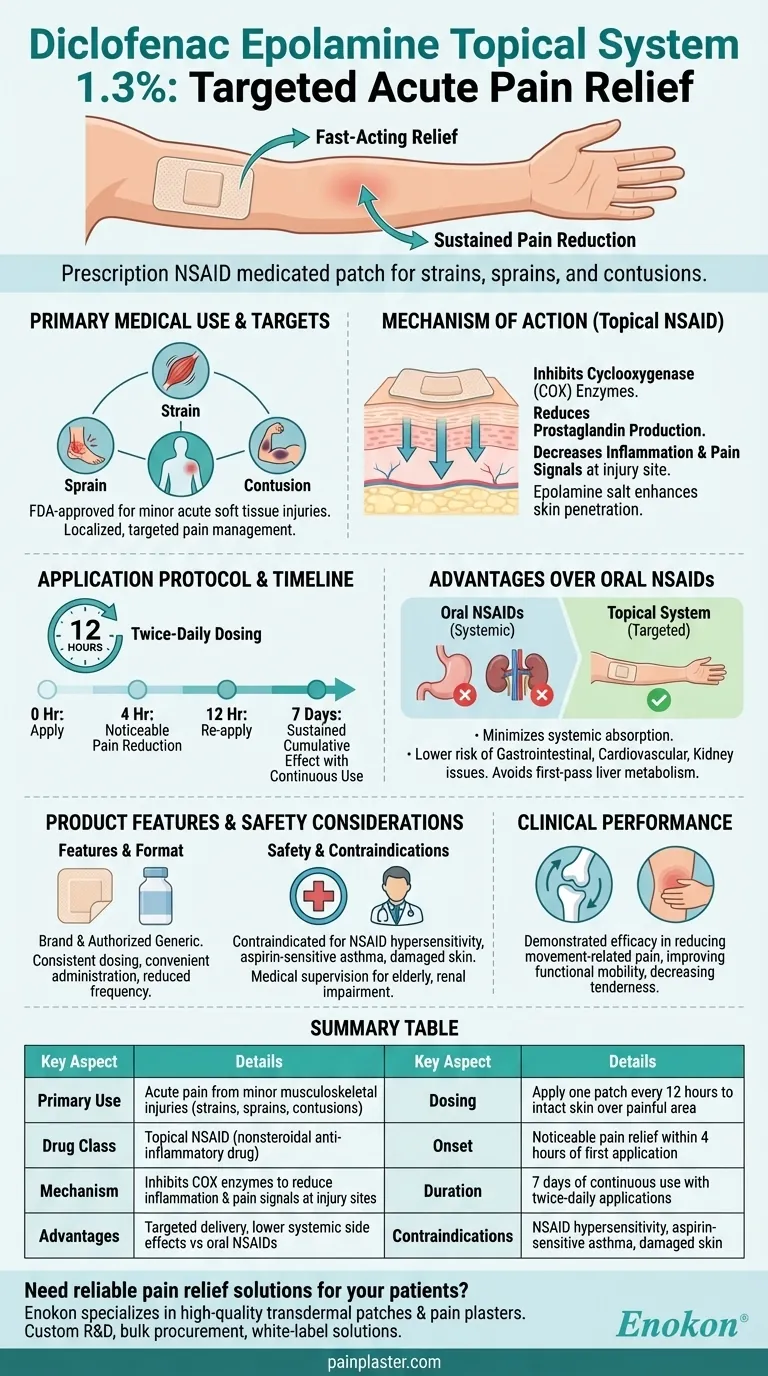 ジクロフェナク・エポラミン局所システム1.3%は何に使用されますか？急性外傷の疼痛緩和 ビジュアルガイド