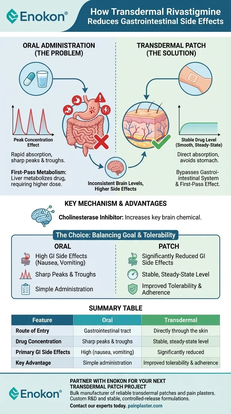 经皮给药利巴斯的明如何减少胃肠道副作用？ 图解指南