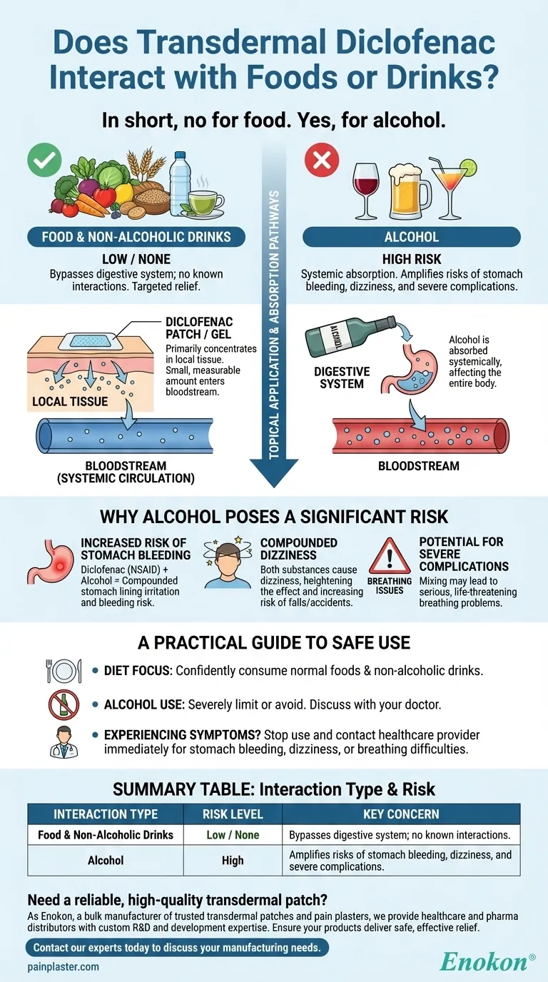 経皮ジクロフェナクは食べ物や飲み物と相互作用しますか？主な安全性に関する洞察 ビジュアルガイド