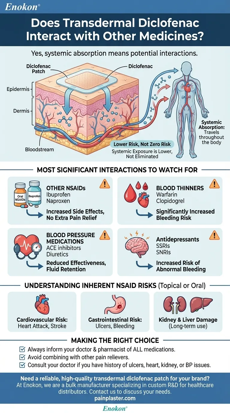 経皮ジクロフェナクは他の薬と相互作用しますか？主なリスクと安全性のヒント ビジュアルガイド