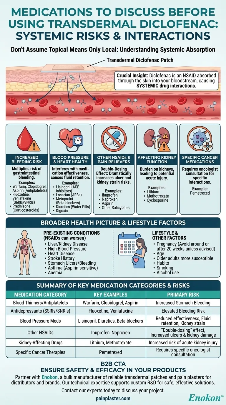 経皮ジクロフェナクと相互作用のある薬は？安全な鎮痛のために ビジュアルガイド