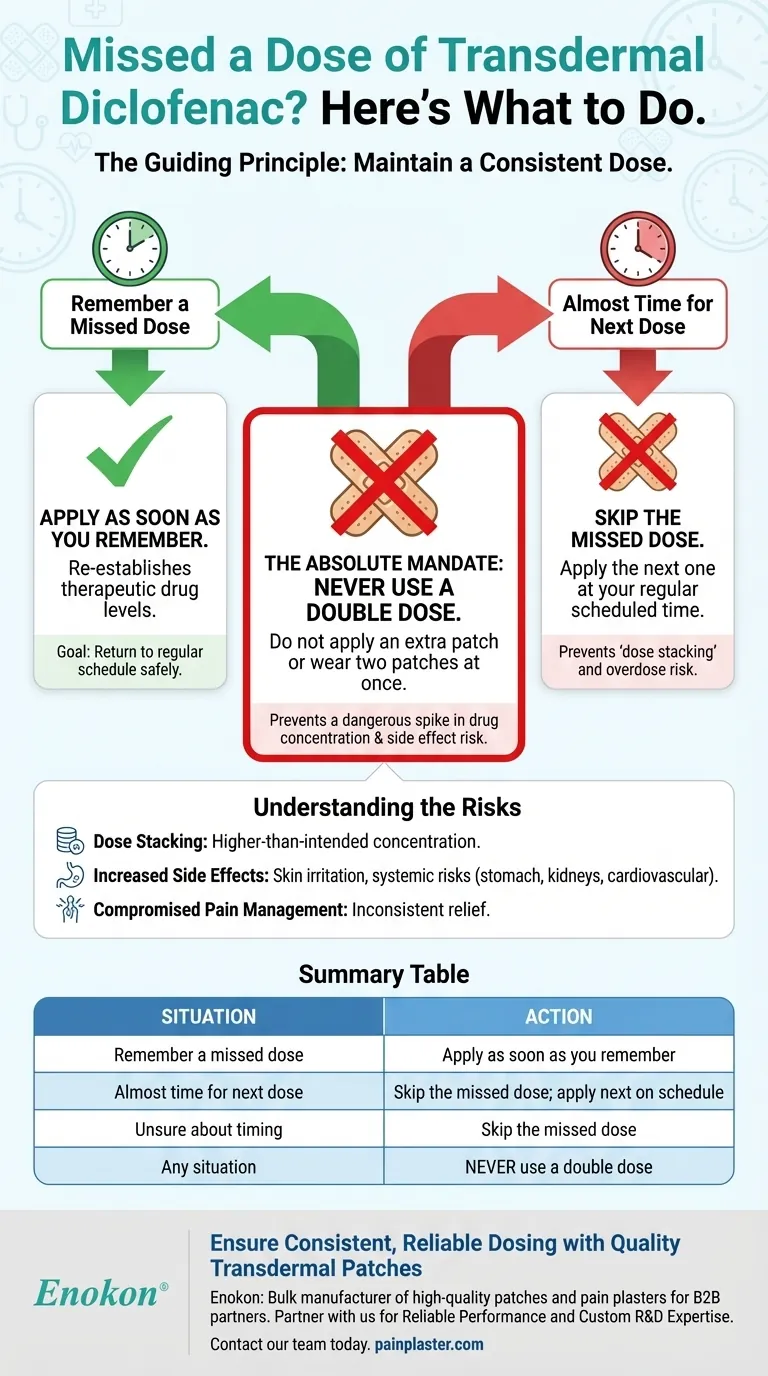 ¿Qué medidas deben tomarse si se omite una dosis de diclofenaco transdérmico?Guía de expertos para un uso seguro Guía Visual