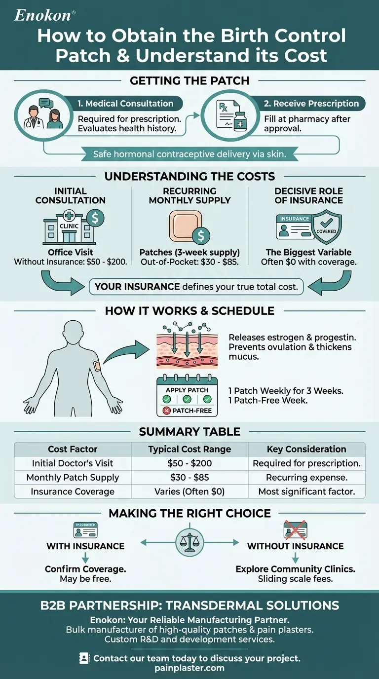 Como se pode obter o adesivo contracetivo e qual é o seu custo?Opções acessíveis e cómodas Guia Visual
