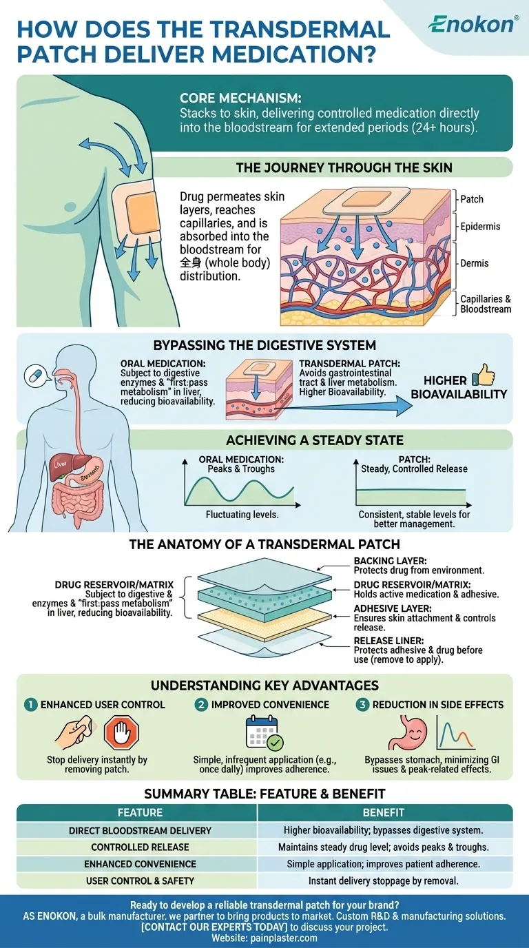 ¿Cómo administra la medicación el parche transdérmico?Un gran avance en la tecnología de administración de fármacos Guía Visual