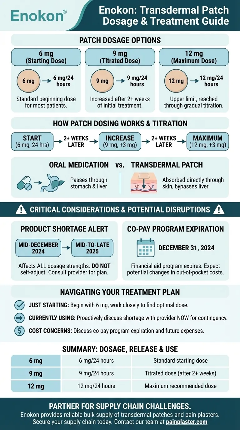 Quais são as opções de dosagem do adesivo?Força e tamanhos personalizados para um alívio preciso Guia Visual