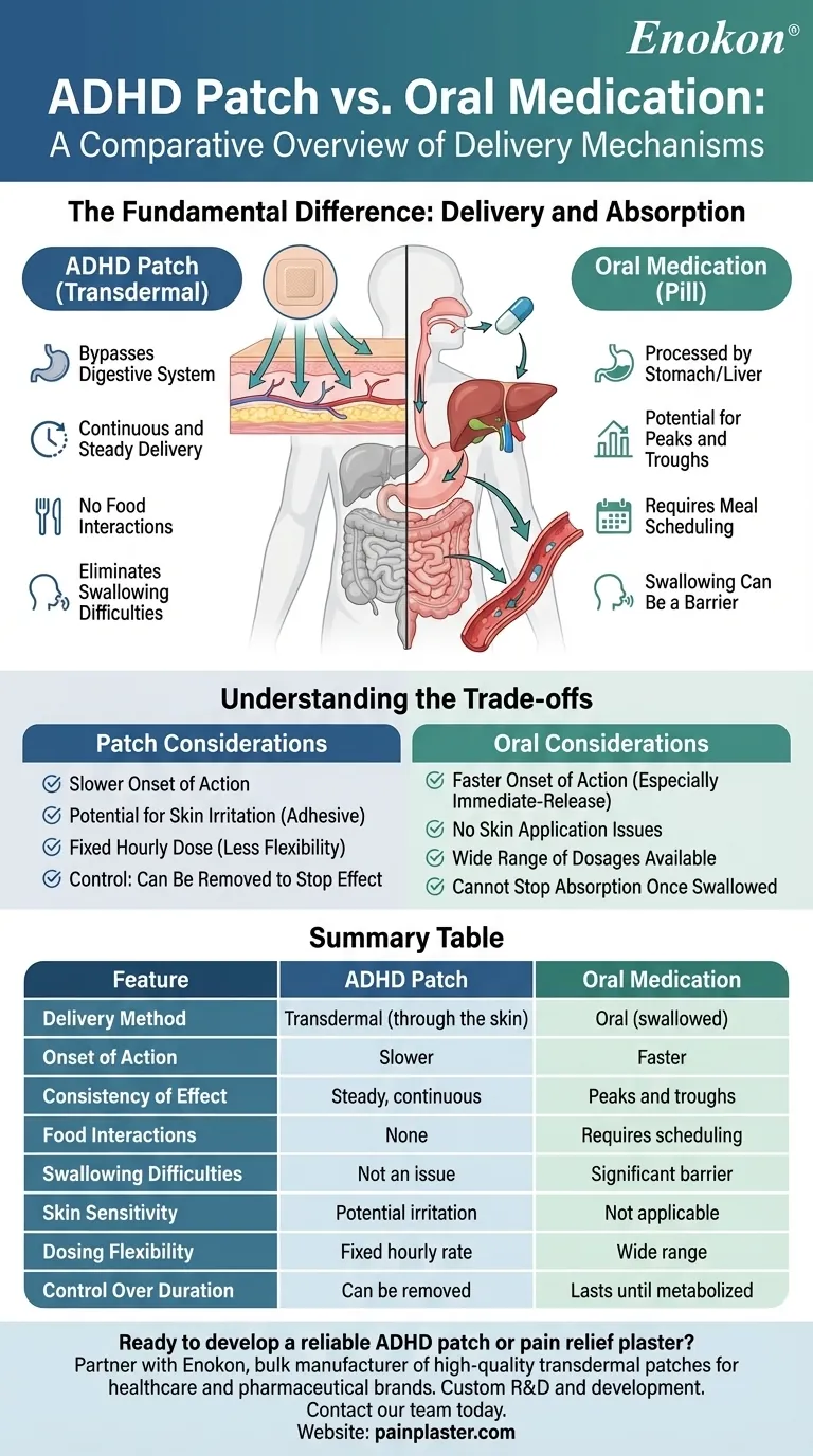パッチとADHD内服薬の違いは？主な効果と違いについて ビジュアルガイド