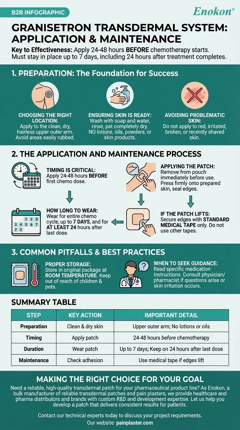 グラニセトロン経皮吸収システムパッチはどのように適用され、維持されますか？ステップバイステップガイド ビジュアルガイド
