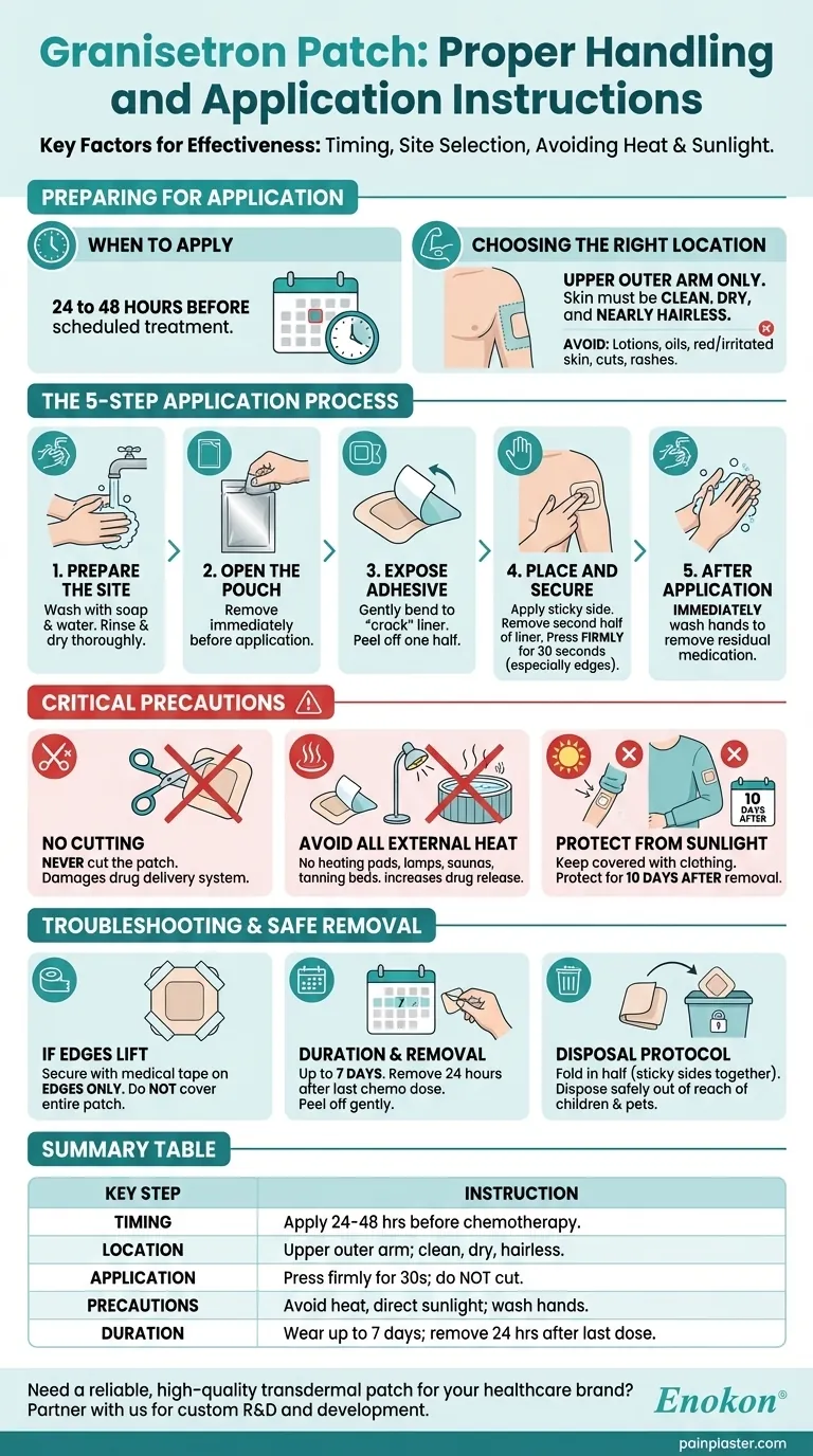 グラニセトロン貼付剤の具体的な取り扱いや貼り方について教えてください。安全で効果的な化学療法サポートの確保 ビジュアルガイド