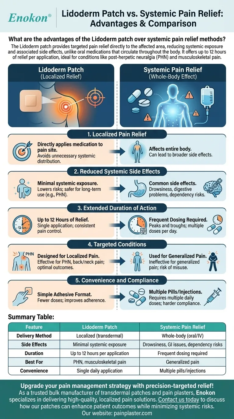 Was sind die Vorteile des Lidoderm-Pflasters gegenüber systemischen Schmerzmitteln?Gezielte Linderung mit weniger Nebenwirkungen Visuelle Anleitung