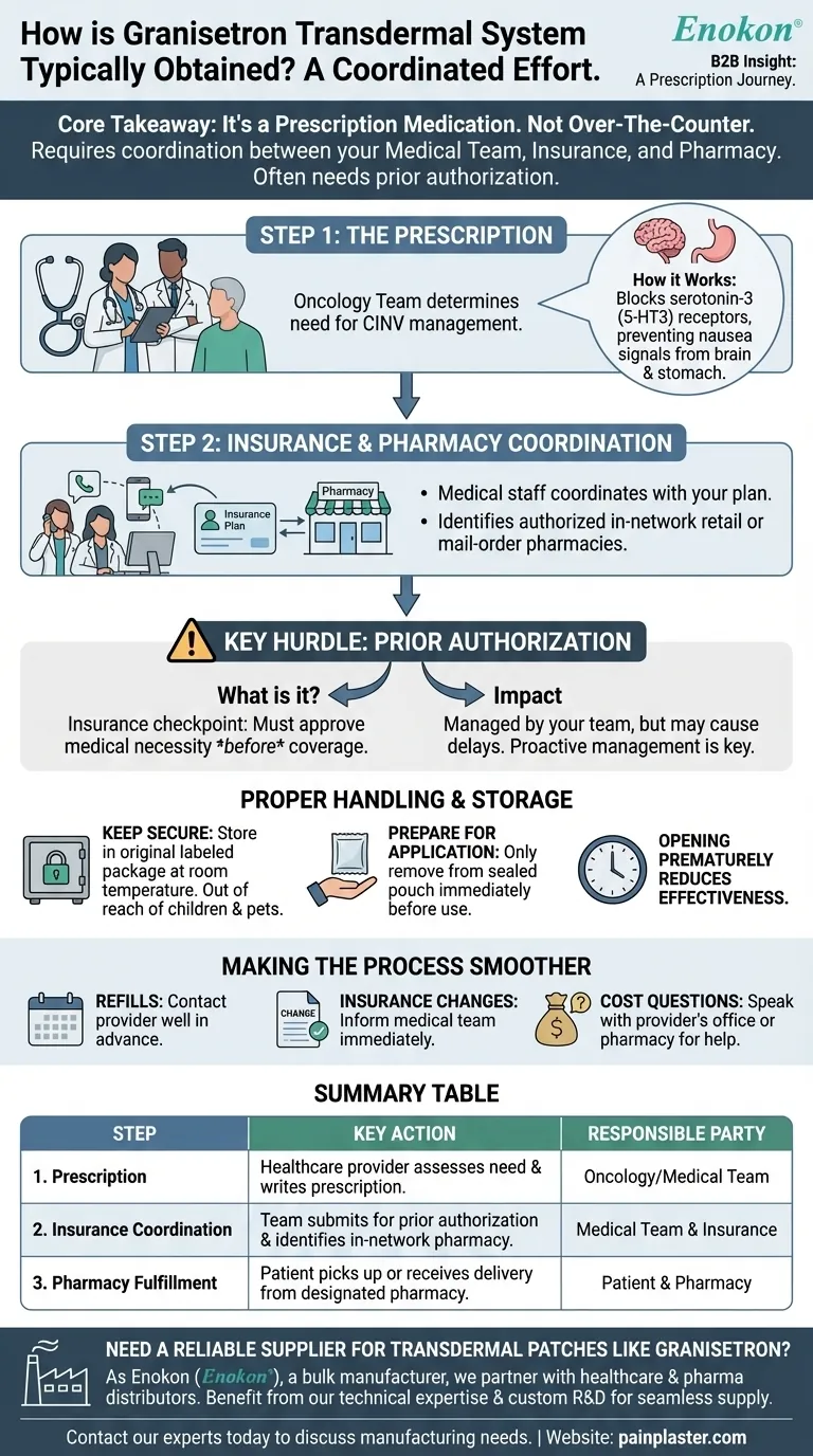 Comment le système transdermique Granisetron est-il généralement obtenu ?Accès au soulagement des nausées liées à la chimiothérapie Guide Visuel