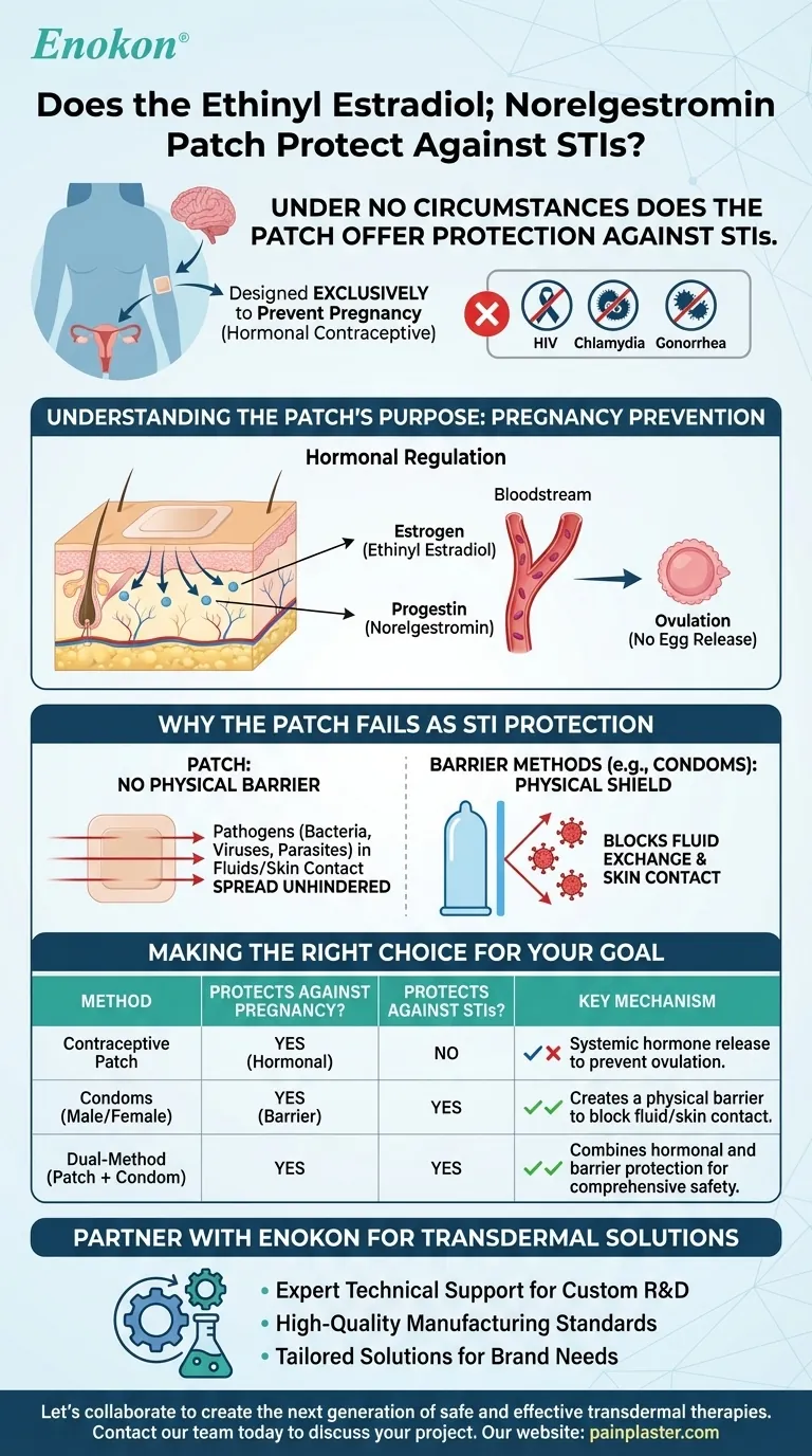 Does the Ethinyl Estradiol; Norelgestromin patch protect against STIs? No, It's for Pregnancy Prevention Only Visual Guide