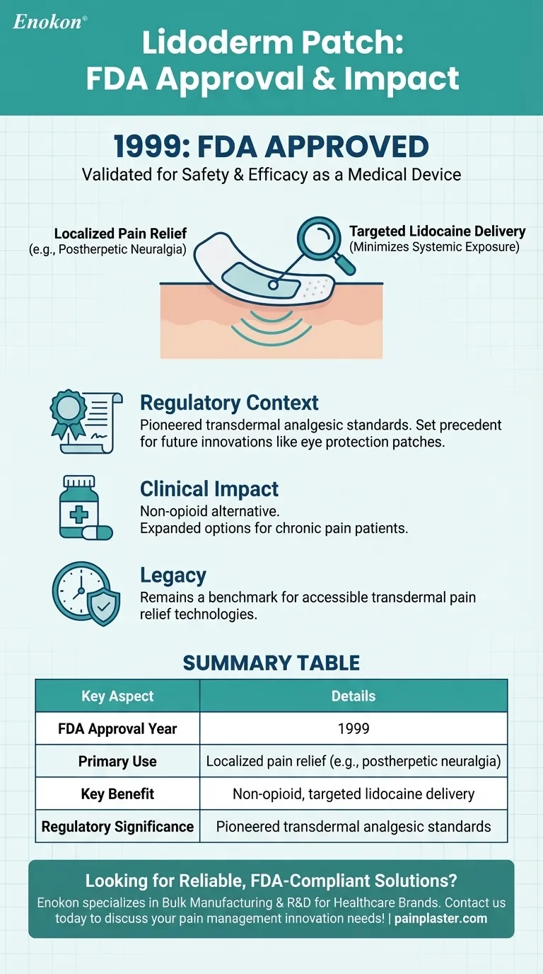 Quando é que o adesivo Lidoderm foi aprovado pela FDA?Principais marcos na inovação do alívio da dor Guia Visual