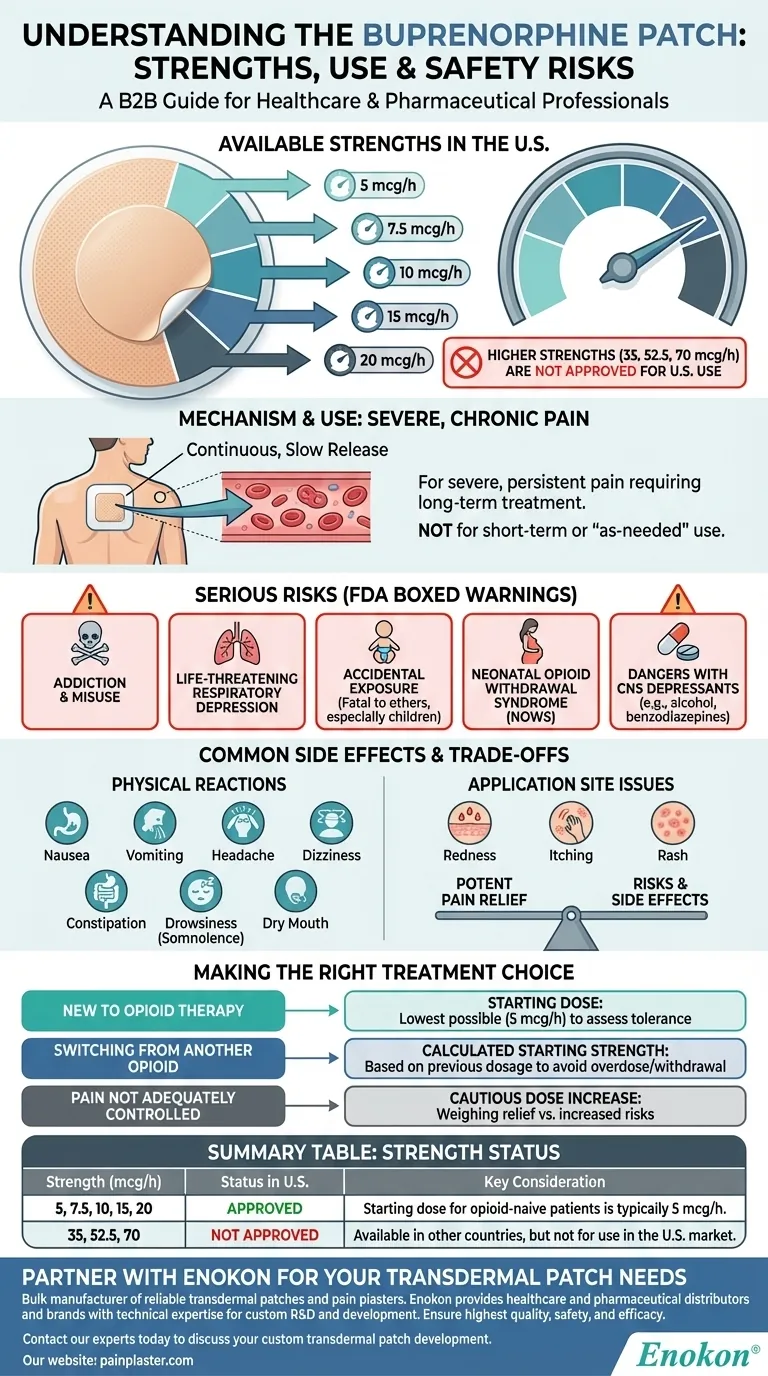 Quais são as dosagens disponíveis do adesivo de buprenorfina?Guia de dosagem e informações de segurança Guia Visual