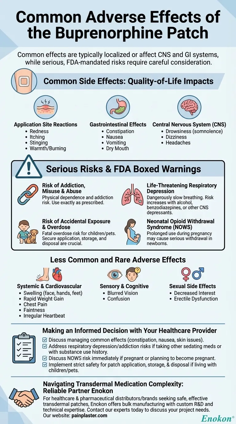 丁丙诺啡贴片有哪些常见的不良反应？控制止痛风险 图解指南