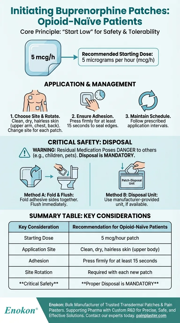 Wie sollte bei Opioid-naiven Patienten mit der Anwendung des Buprenorphinpflasters begonnen werden?Leitfaden zur sicheren Dosierung und Anwendung Visuelle Anleitung