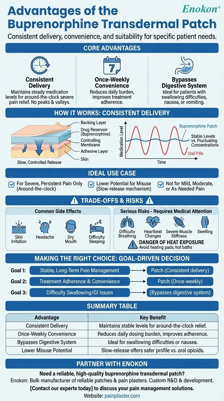 丁丙诺啡透皮贴剂有哪些优势？稳定缓解慢性疼痛，优化慢性疼痛管理 图解指南