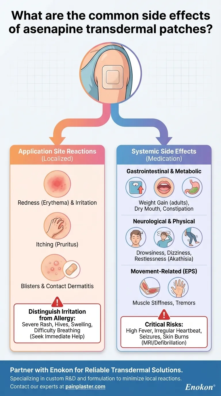 Quels sont les effets secondaires courants des dispositifs transdermiques d'asénapine ?Principaux risques et conseils de gestion Guide Visuel