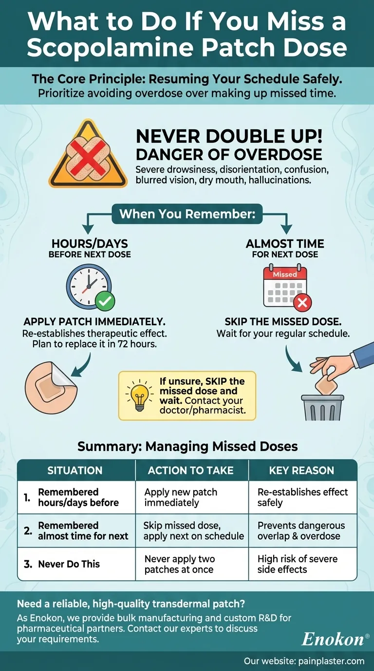 O que deve fazer se falhar uma dose do adesivo de escopolamina?Siga estes passos para uma utilização segura Guia Visual