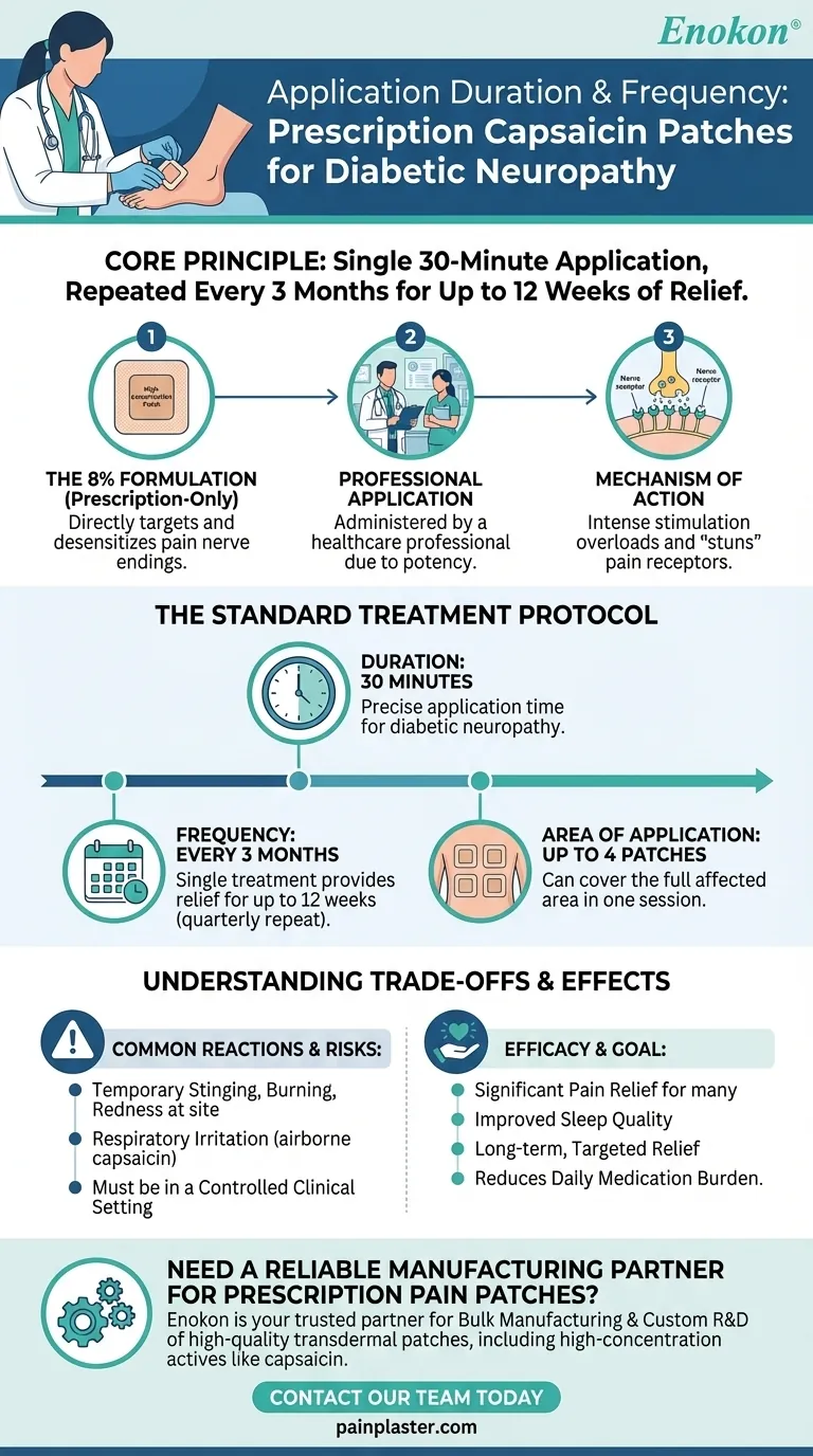 Какова продолжительность и частота применения рецептурных капсаициновых пластырей при диабетической нейропатии? Визуальное руководство
