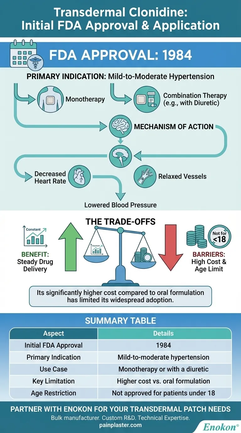 What was transdermal clonidine initially approved for and when? Key Insights into Its 1984 FDA Approval Visual Guide
