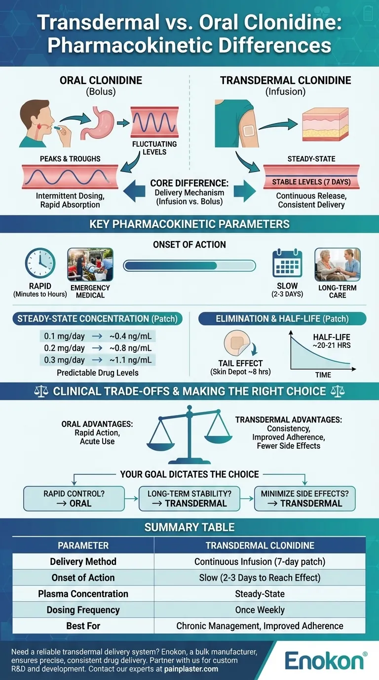 En quoi la clonidine transdermique diffère-t-elle de la clonidine orale en termes de pharmacocinétique ? Guide Visuel