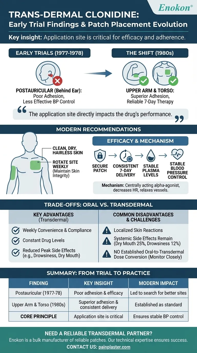What were the findings from early clinical trials of transdermal clonidine regarding patch placement? Key Insights on Efficacy Visual Guide