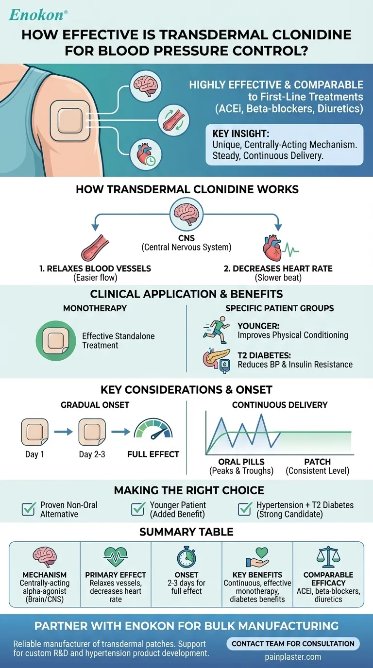 経皮クロニジンの血圧コントロール効果は？主な利点と考慮事項 ビジュアルガイド