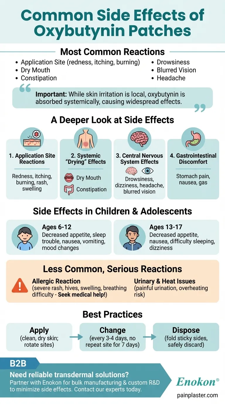 Quais são os efeitos secundários mais frequentes dos adesivos de oxibutinina?Gerir as reacções cutâneas e sistémicas Guia Visual